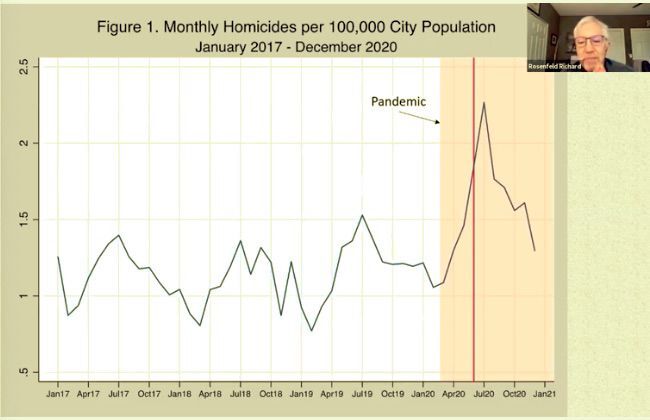 TPD homicides